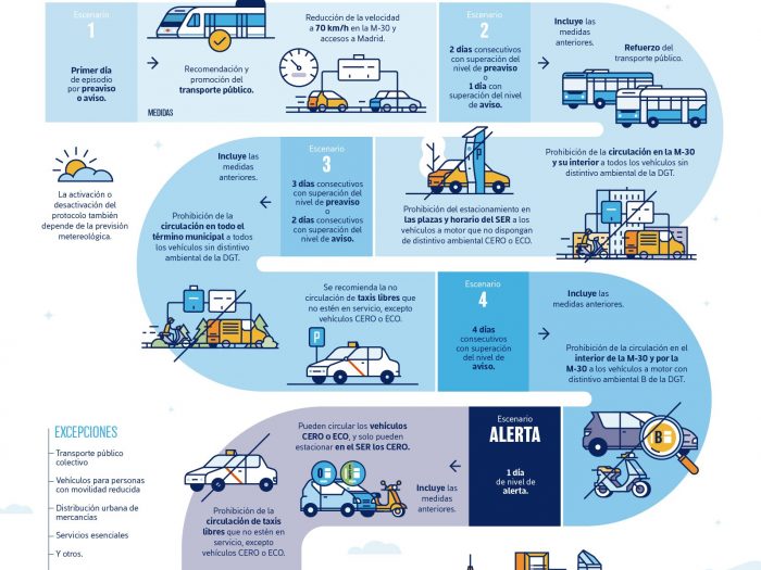 protocolo_contaminacion_madrid_infografia_enviro_remax