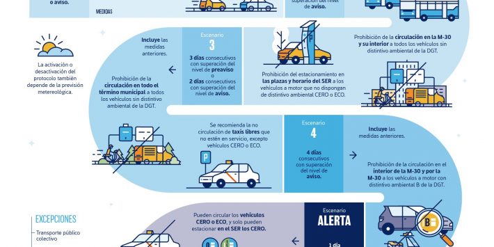 protocolo_contaminacion_madrid_infografia_enviro_remax