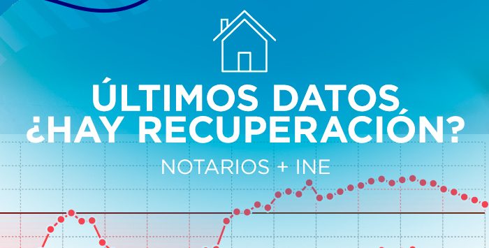 mercado inmobiliario ine notarios datos