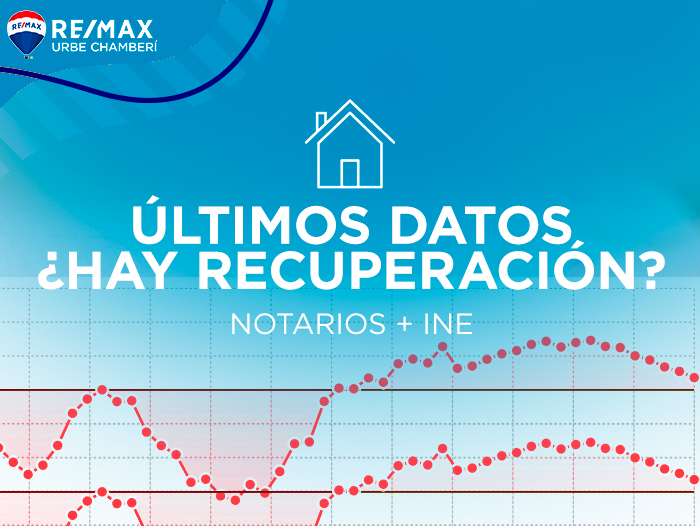 mercado inmobiliario ine notarios datos