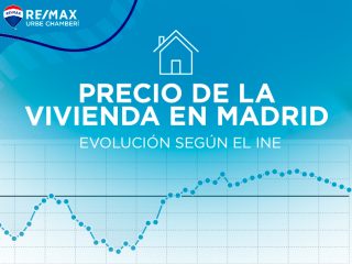 precio de la vivienda en madrid ine 2020