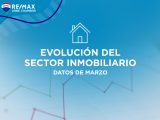 recuperacion sector inmobiliario marzo