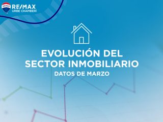 recuperacion sector inmobiliario marzo