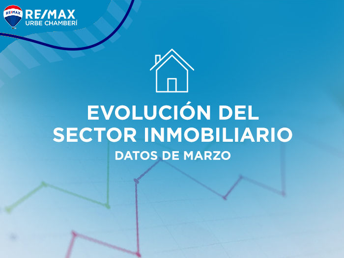 recuperacion sector inmobiliario marzo