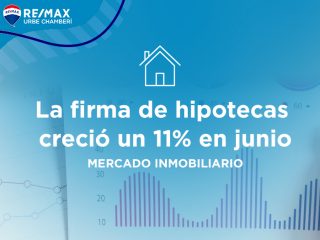 La firma de hipotecas creció un 11% con el tipo de interés más bajo de la historia